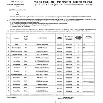 TABLEAU DU CONSEIL MUNICIPAL