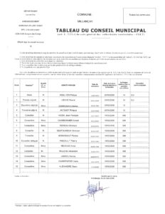 TABLEAU DU CONSEIL MUNICIPAL