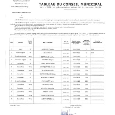 TABLEAU DU CONSEIL MUNICIPAL